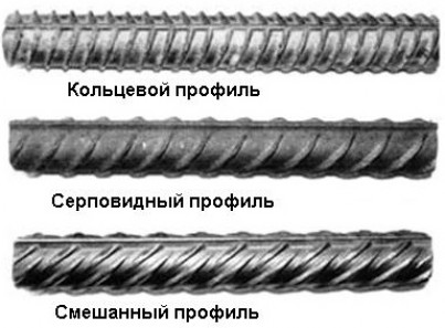 Расчет необходимого количества материалов