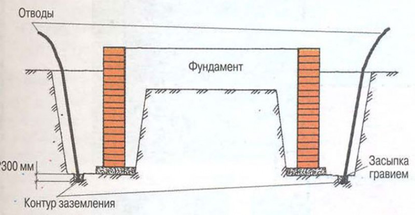 Материалы и инструменты