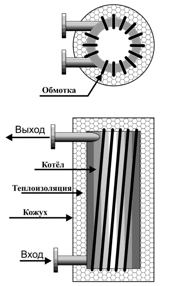 Индукционные котлы