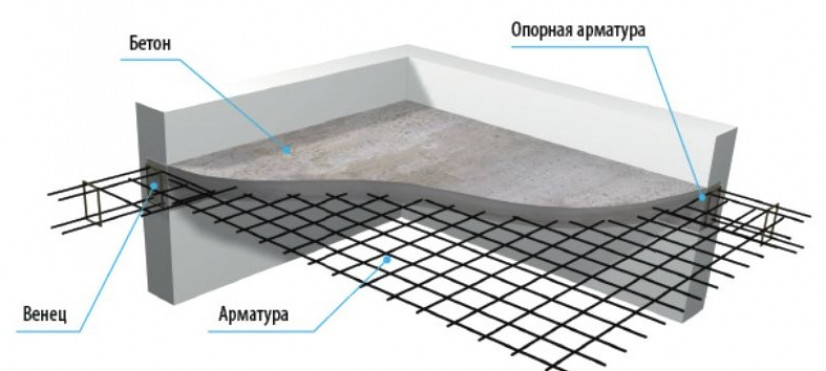 Чертеж плиты перекрытия