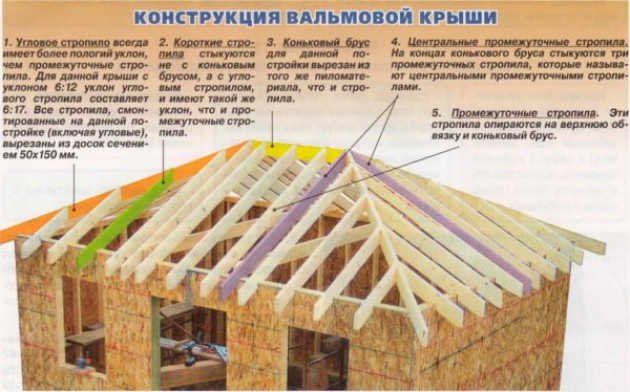 Тонкости обустройства стыковочных узлов