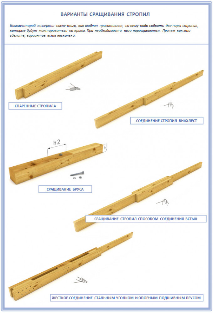 Как собрать стропильную систему?