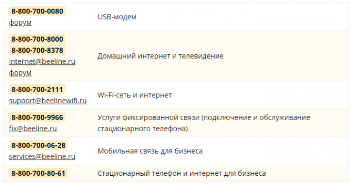 Справочник абонента Beeline