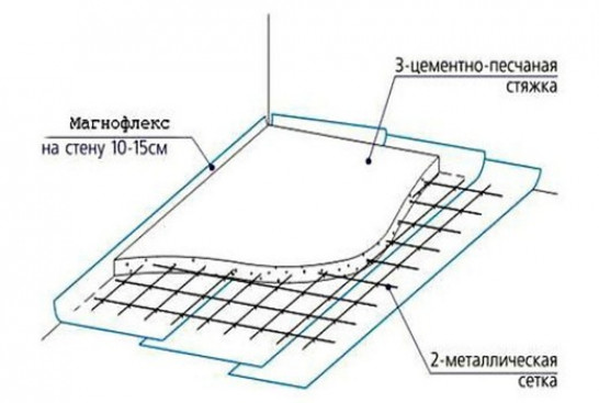 Основные ошибки монтажа