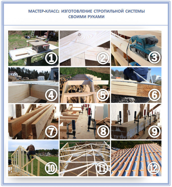 Как собрать стропильную систему?