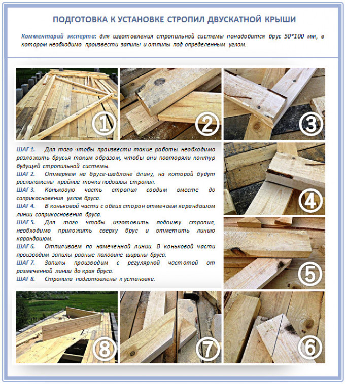 Как собрать стропильную систему?