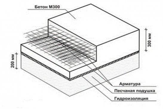 Основные ошибки монтажа