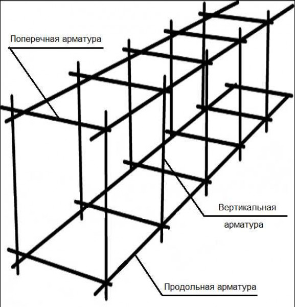 Устройство и типы