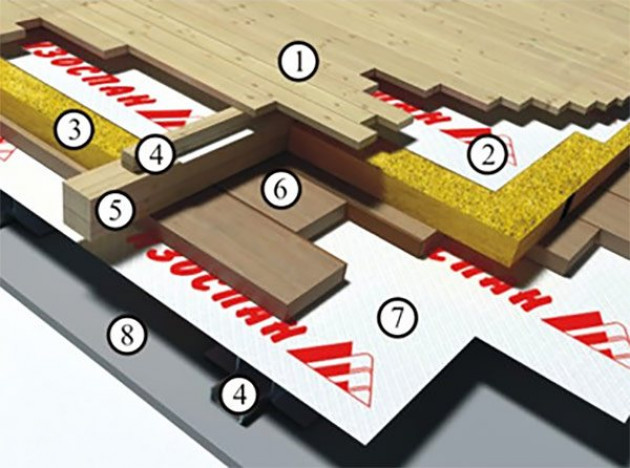 Пароизоляция чердачного перекрытия