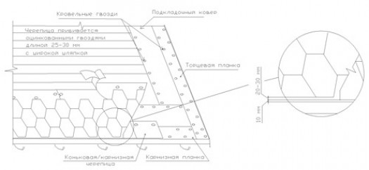 Как укладывать гибкую черепицу: разметка