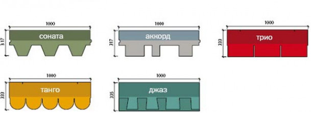 Работы по подготовке укладки мягкой черепицы