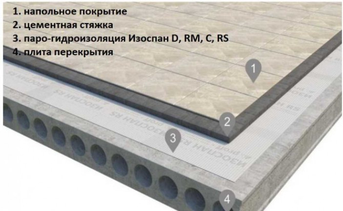 Пароизоляция чердачного перекрытия