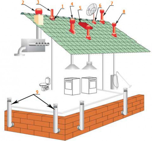 Виды вентиляционных выходов для крыши и их устройство