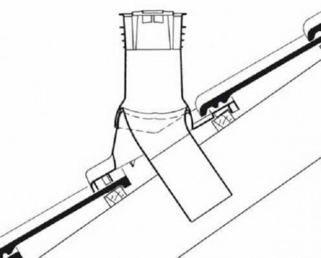 Виды вентиляционных выходов для крыши и их устройство