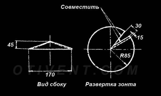 Изготовление своими силами