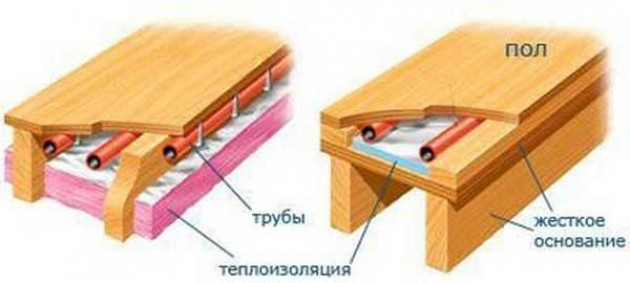 Укладка напольного покрытия