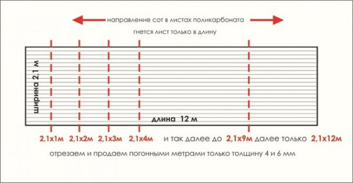 Виды кровельного поликарбоната