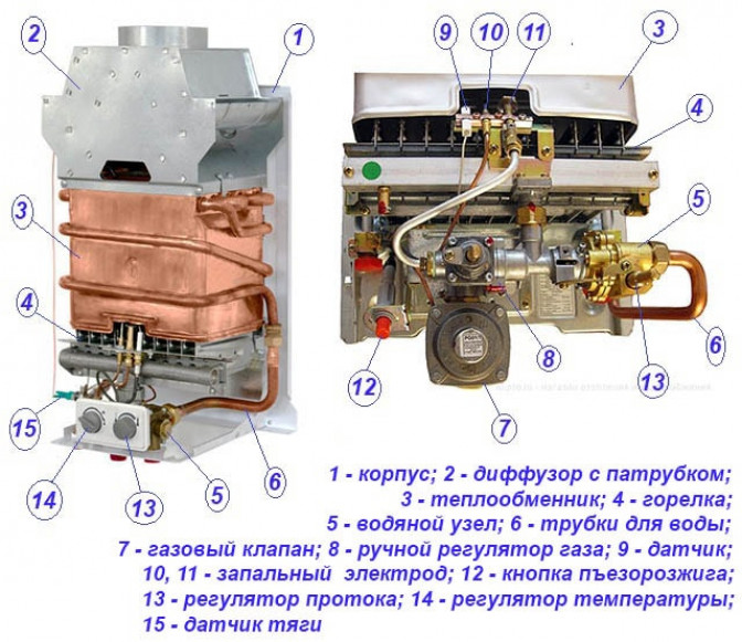 Выбираем газовую колонку