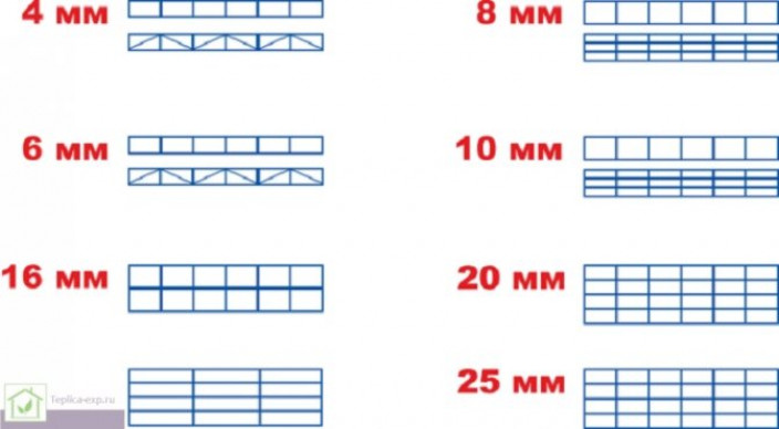 Размерная шкала и характеристики различных видов поликарбоната