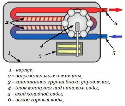 Проточные электрические водонагреватели