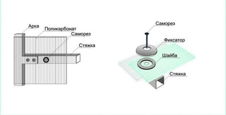 Преимущества и недостатки