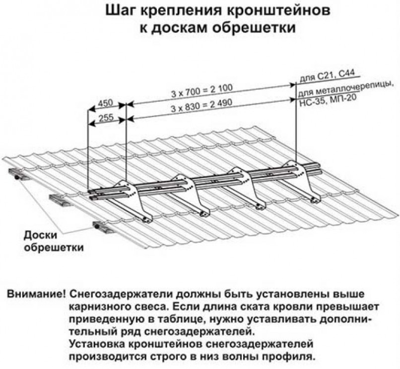 Расчет снеговой нагрузки на крышу