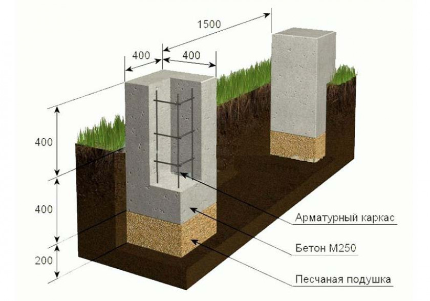 Какой фундамент выбрать