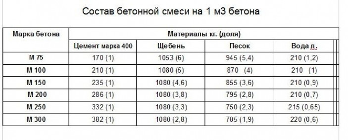 Расчет конструкции