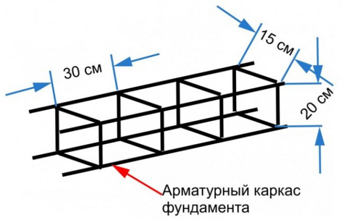 Расчет конструкции