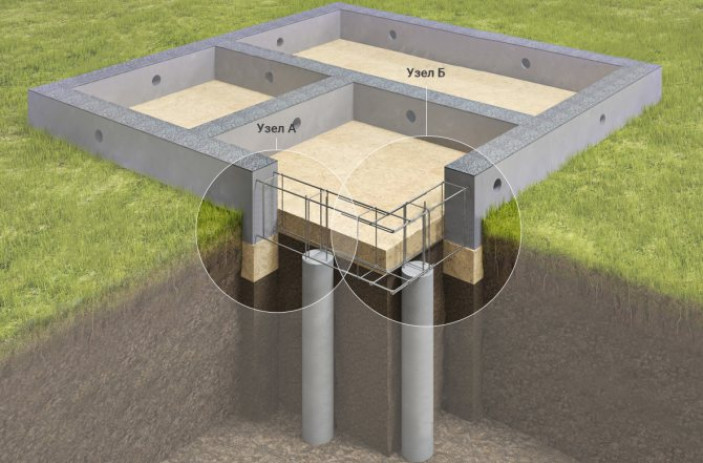 Столбчатый фундамент с высоким ростверком