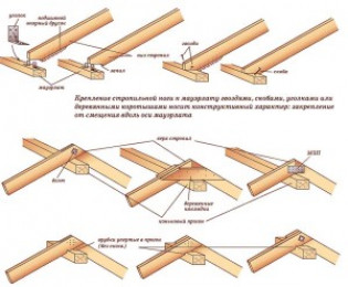 Технология выполнения наслонных стропил