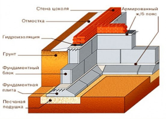 План сборочного основания