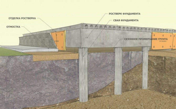Столбчатый фундамент с высоким ростверком