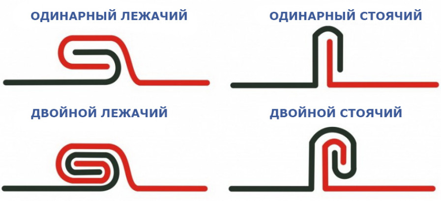 Этапы монтажа сайдинга