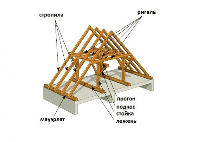 План и чертежи двускатной кровли