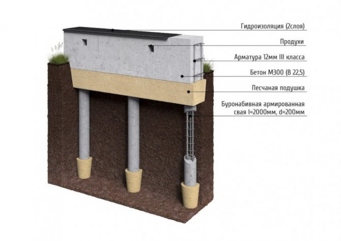 Столбчатый фундамент с высоким ростверком