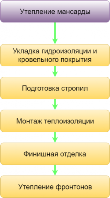 Выбор материалов и инструментов