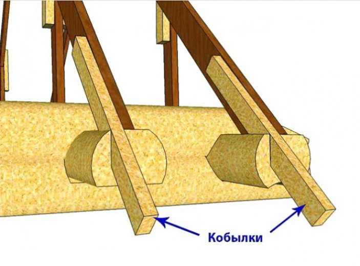 План и чертежи двускатной кровли