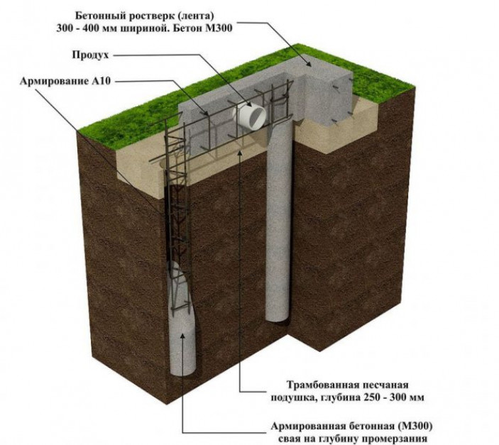 Столбчатый фундамент с высоким ростверком