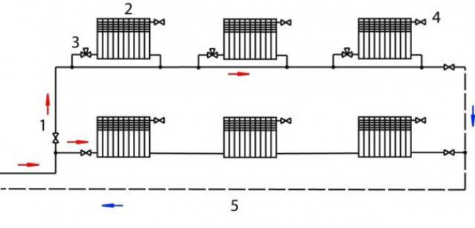 Схемы отопления по способы разводки