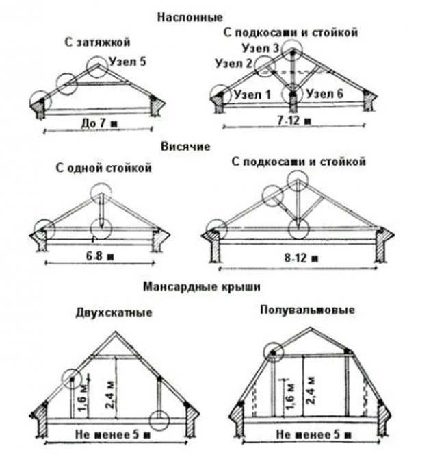 План и чертежи двускатной кровли