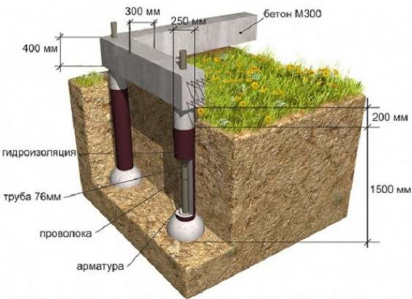 Как реализовать своими руками мелкозаглубленный монолитный ленточный фундамент: основные процессы