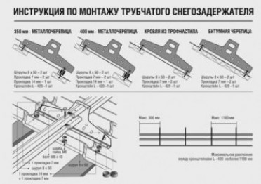 Правила установки снегозадержателей на крышу своими руками, их виды