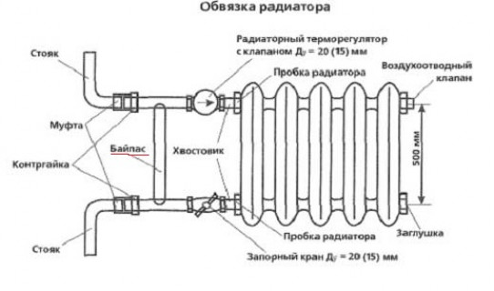 Монтажные работы