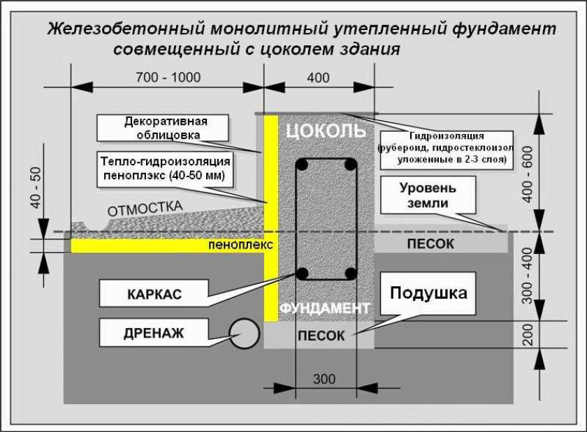 Как реализовать своими руками мелкозаглубленный монолитный ленточный фундамент: основные процессы