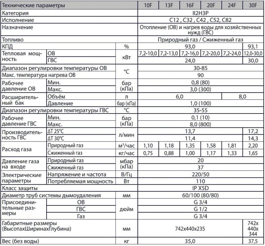 Определяющие факторы потребления газовой смеси