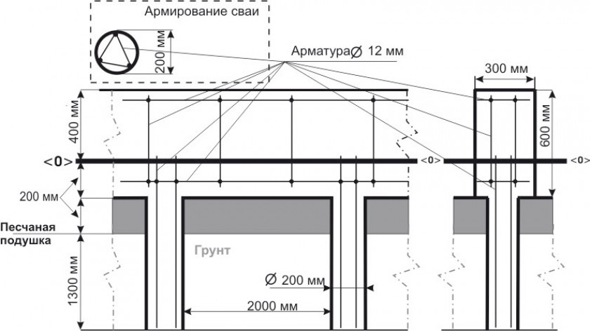 Этапы монтажа