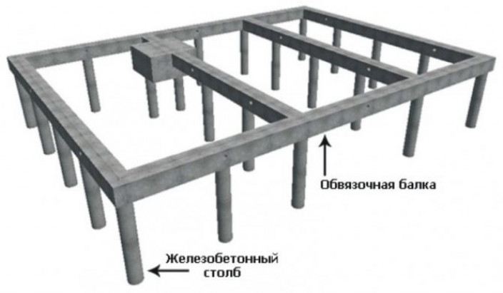 Виды свай