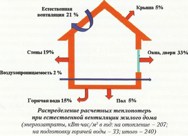 Расчет объема воды в системе отопления с онлайн калькулятором