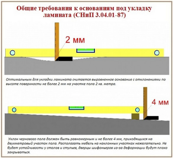 Почему не желательно производить монтаж, если основание неровное?